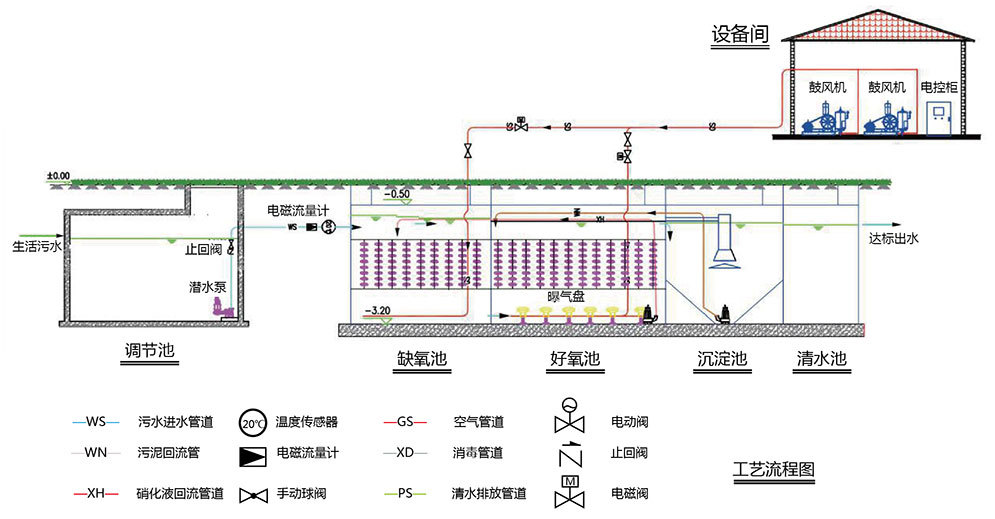 污水處理設(shè)設(shè)備